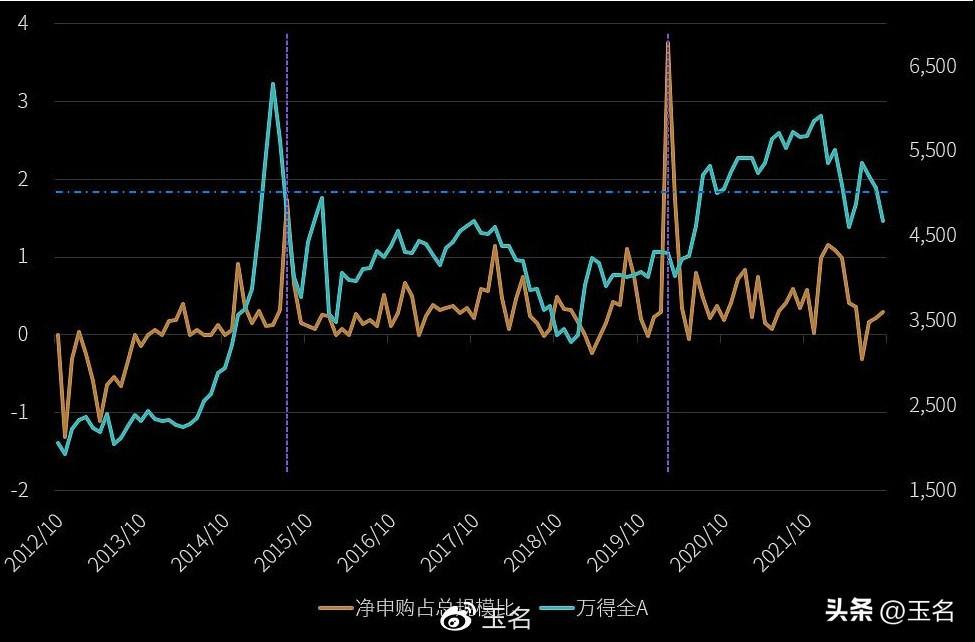 怎么创建数据库用户（教你建立自己的数据库）