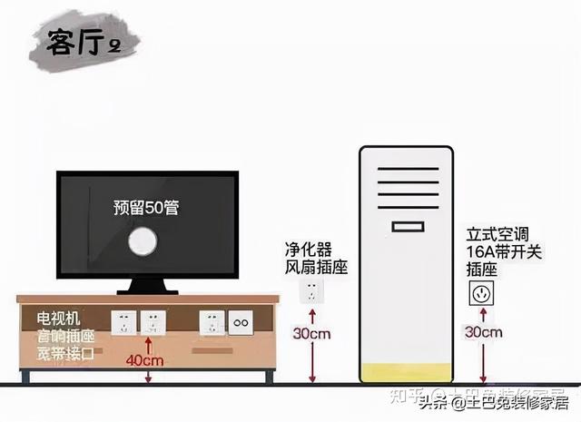 86型底盒尺寸多少，86型暗盒尺寸是多少（千万别让水电师傅说了算）