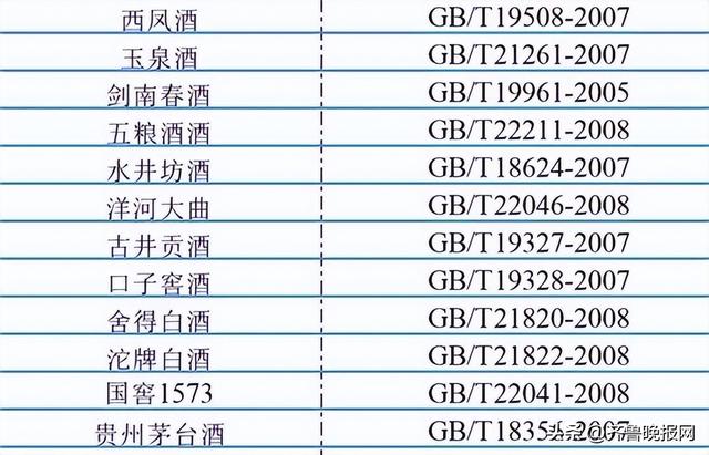 白酒怎么区分粮食酒和勾兑酒，教你如何鉴别勾兑酒和纯粮酒（白酒如何分辨是勾兑还是纯粮酿造的）