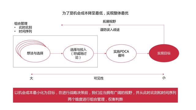 机会成本名词解释，机会成本名词解释机会成本是什么（做出高效决策的策略思维》）