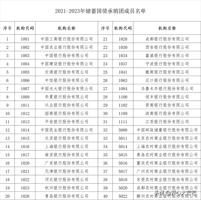 国债怎么买卖才赚钱，国债怎么买卖才赚钱呢？