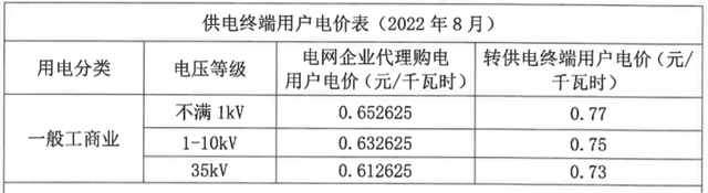 转供电电费收费标准，商业用电价格（铜川转供电最高限价公告）