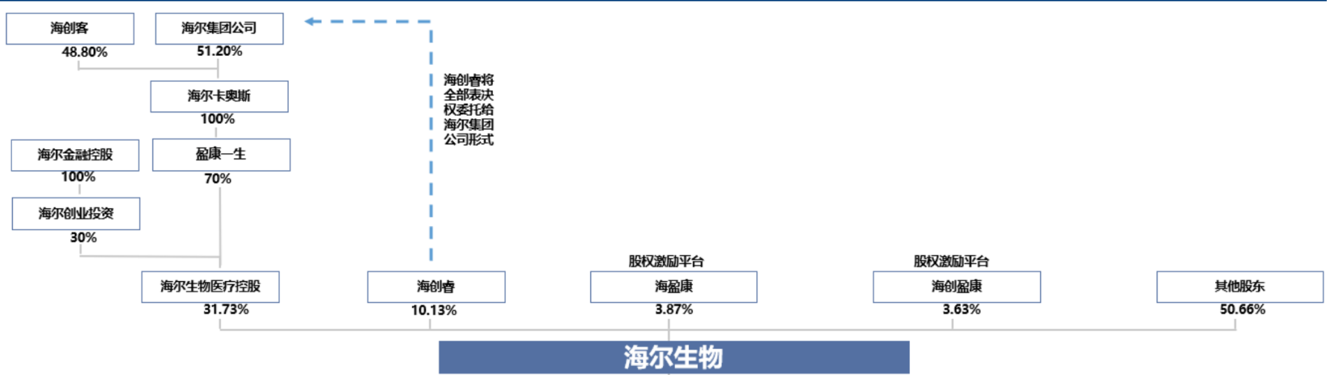 海尔生物医疗（业绩好得不得了）