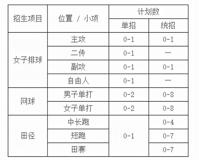 四川大学专业排名，四川大学专业排名一览表（四川大学公布2021年专业分数线）