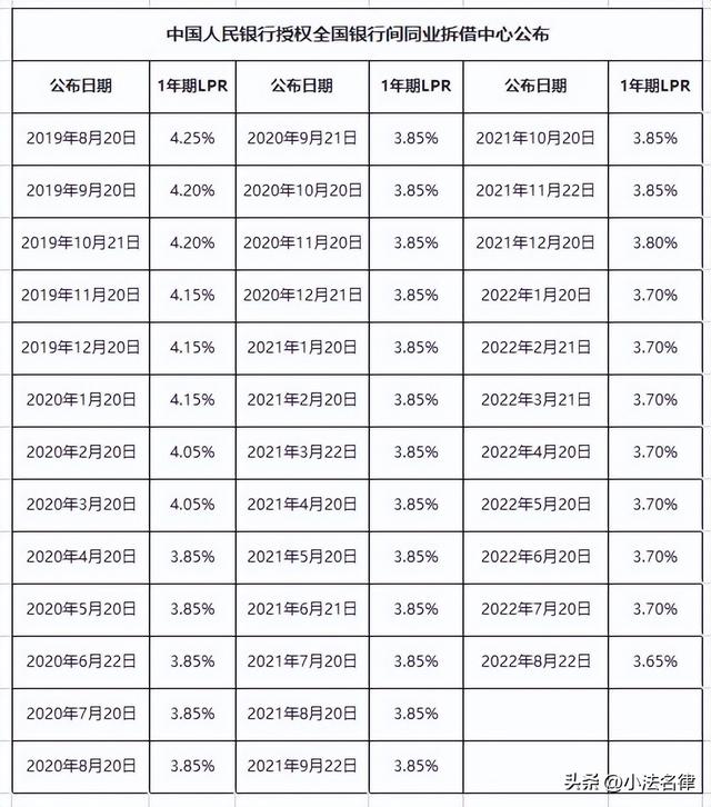 15.4%是几分利息，私人放贷“2分利息”合法吗