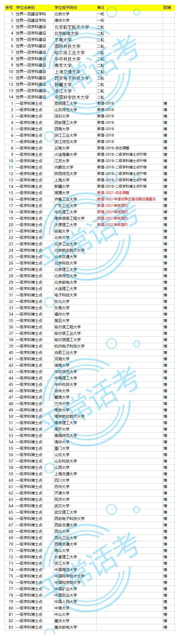 计算机类研究生有哪些专业，研究生计算机相关专业包括哪些专业（计算机科学与技术专业、学科国家级实力清单）