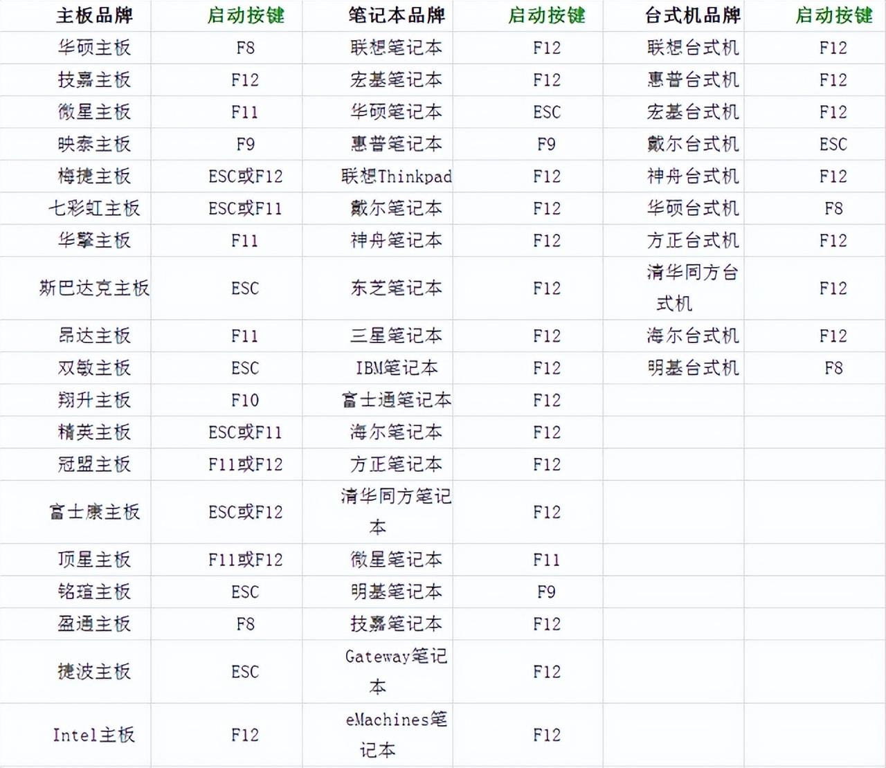 笔记本u盘重装系统怎么操作（u盘安装win10系统教程）