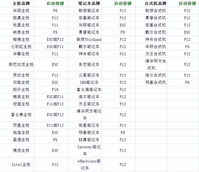 笔记本重装系统步骤，笔记本系统重装步骤（笔记本电脑重装系统怎么操作）
