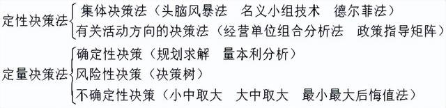 专业特长一般填什么，专业特长填什么内容（管理学知识点）