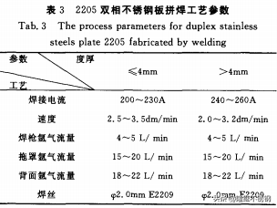 317L不锈钢，317不锈钢管材（00Cr22Ni5Mo3N<）