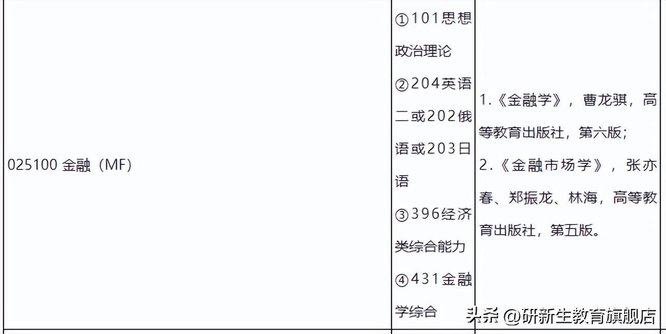 北京物资学校（北京物资学院金融专硕分析）