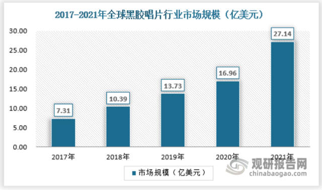 黑胶唱片原理，黑胶唱片原理为什么声音传来会产生电流（中国黑胶唱片行业现状深度研究与未来投资预测报告）