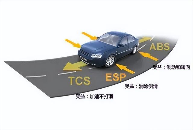 vdc是什么意思，VDC是什么意思（汽车电子稳定控制系统）