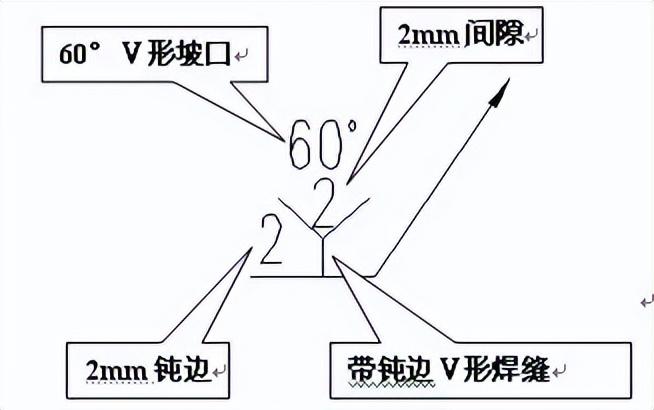 薄壳结构的读音是什么，薄壳结构图片大全（焊接基础知识培训——超详细）