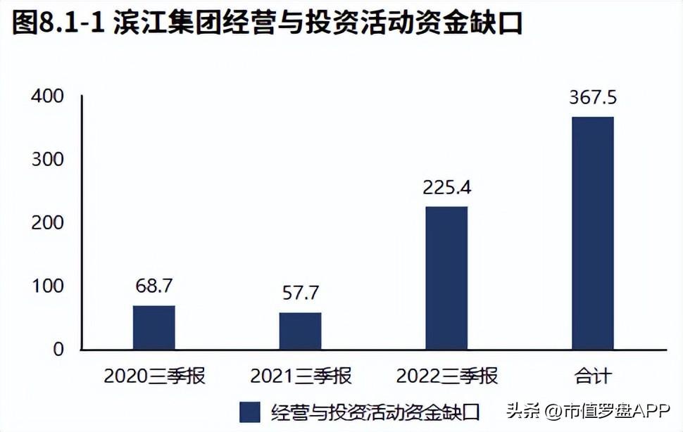 滨江房产集团（房地产）