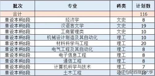 陕西理工大学官网，陕西理工学校（陕西理工大学研究生专业）