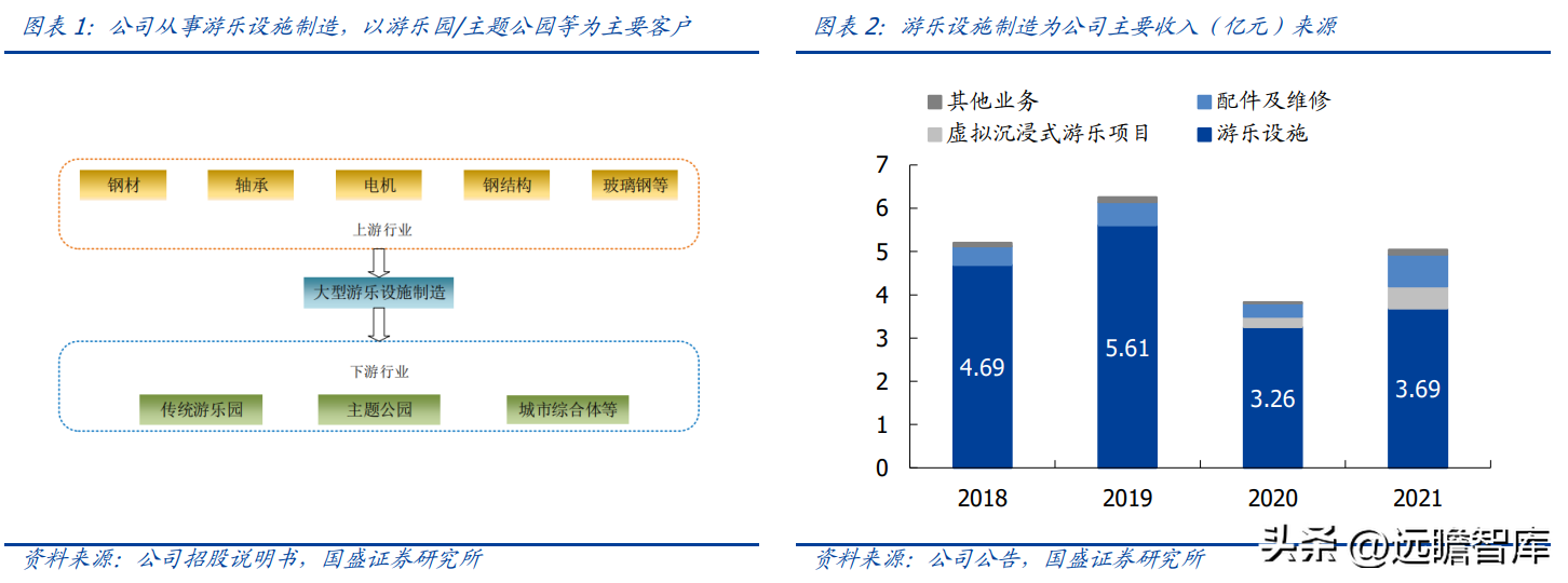 金马影视（国内游乐设施龙头）