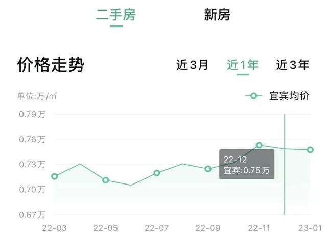 四川二三四线城市房价，四川各市房价曝光