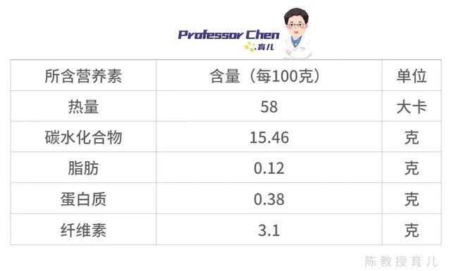 新疆库尔勒香梨的功效与作用，库尔勒香梨有什么好处（为什么说梨是润肺止咳的圣果）