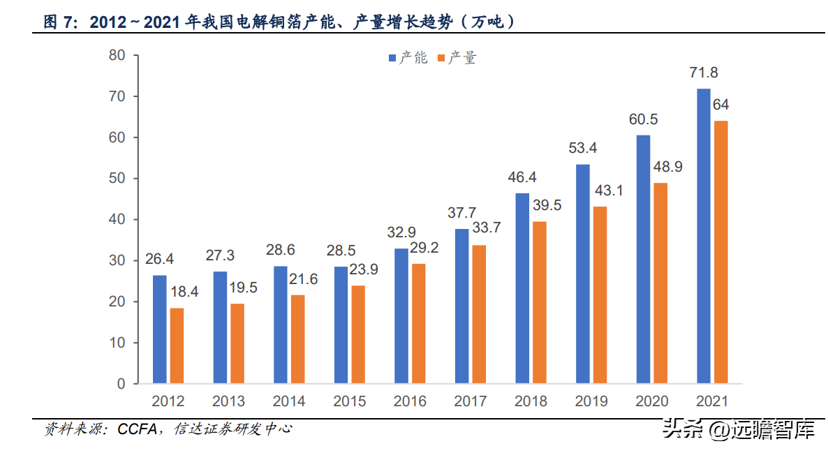 有色网（有色金属行业深度报告）