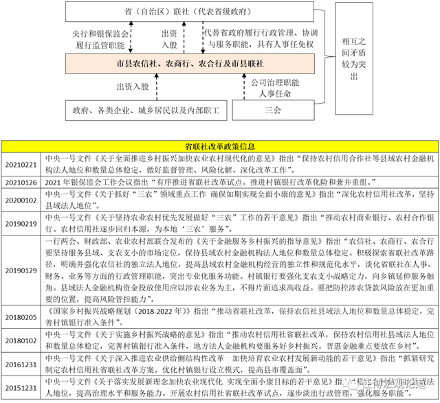 农商银行属于什么单位性质，农业银行单位性质是什么（省联社与农商行手册）