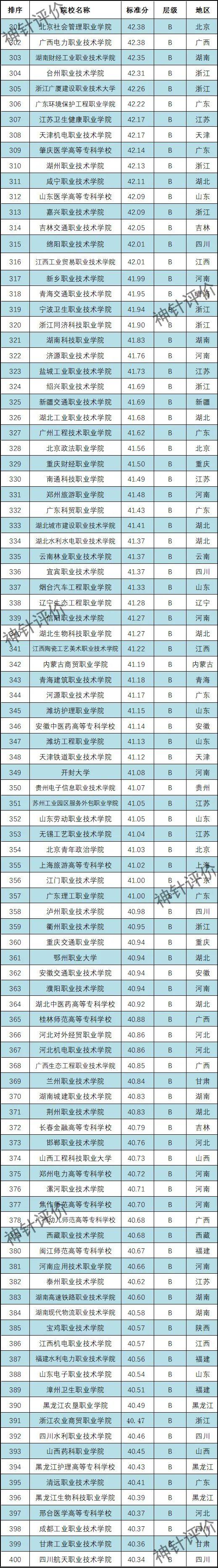 上海高职院校排名，2021年上海公办大学排名榜（2022中国高职院校排名）