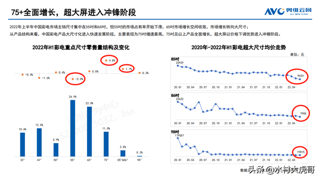 75寸电视长宽多少，市面最全75寸旗舰电视对比分析