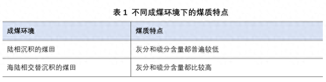 褐煤是什么煤，我国三大煤种煤质特征阐述