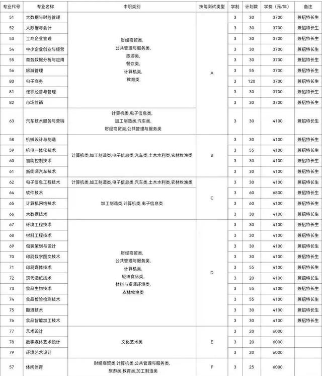 成都工商职业技术学校，四川工商职业技术学院2019年招生章程（打卡这所AAA级景区标准高校）