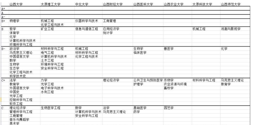 山西传媒学院是几本(开一个传媒公司大概需要多少钱)