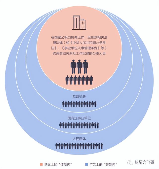组织员的主要职责是什么，组织委员的职责是什么（十分钟带你了解“体制内”）