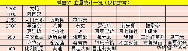 拳皇97大蛇队连招，最终boss大蛇到底厉害在哪