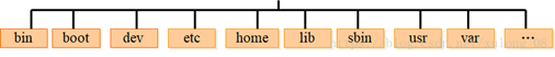 linux服务器维护常用命令