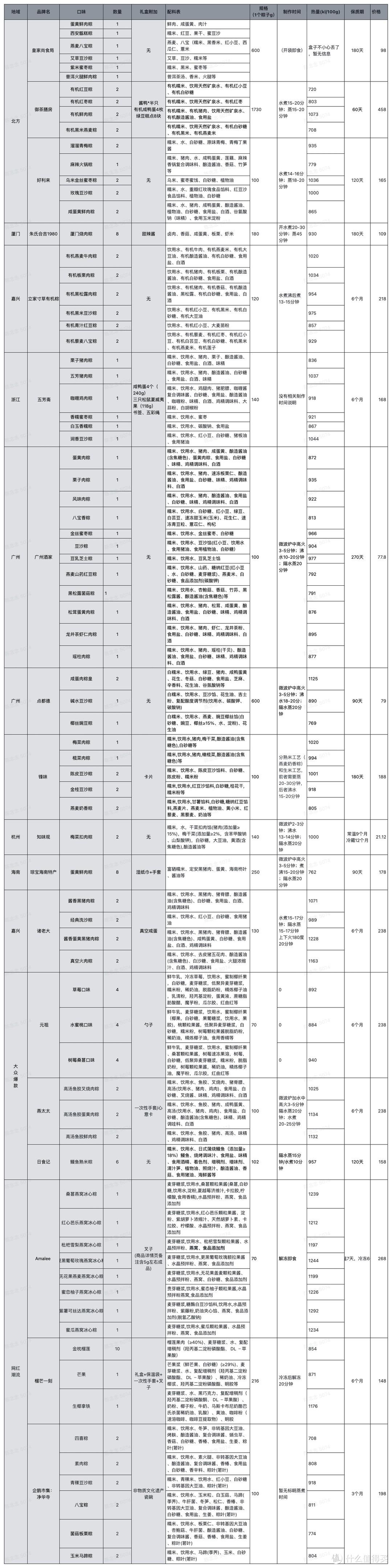 爱享购（老板让我花5000元钱给同事采买最值的粽子礼盒）