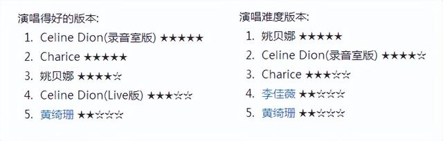 姚贝娜与那英的关系，记忆中还有她们的身影