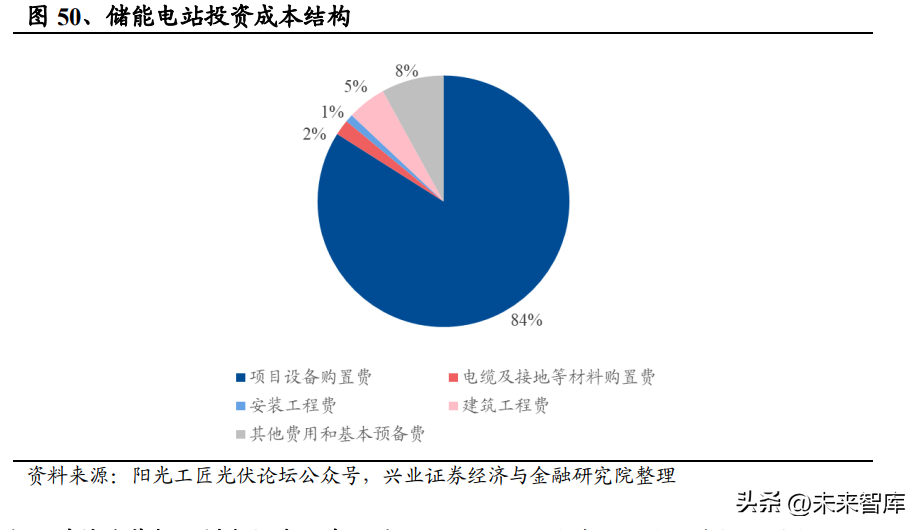 国电永福发电有限公司（建筑行业深度研究）