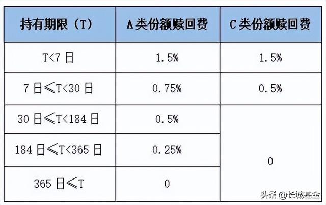 基金自動(dòng)贖回要幾點(diǎn)到賬，基金贖回 幾點(diǎn)到賬？