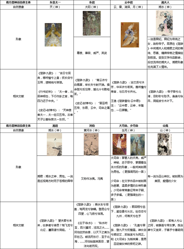 如何自己创作一个游戏，怎么制作游戏（浅谈神话思维与游戏世界观的创作-理论篇）