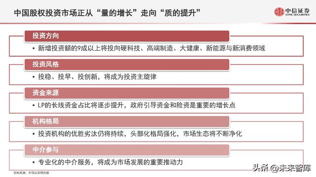 股票投资金额（股权投资市场数据概览及趋势展望）