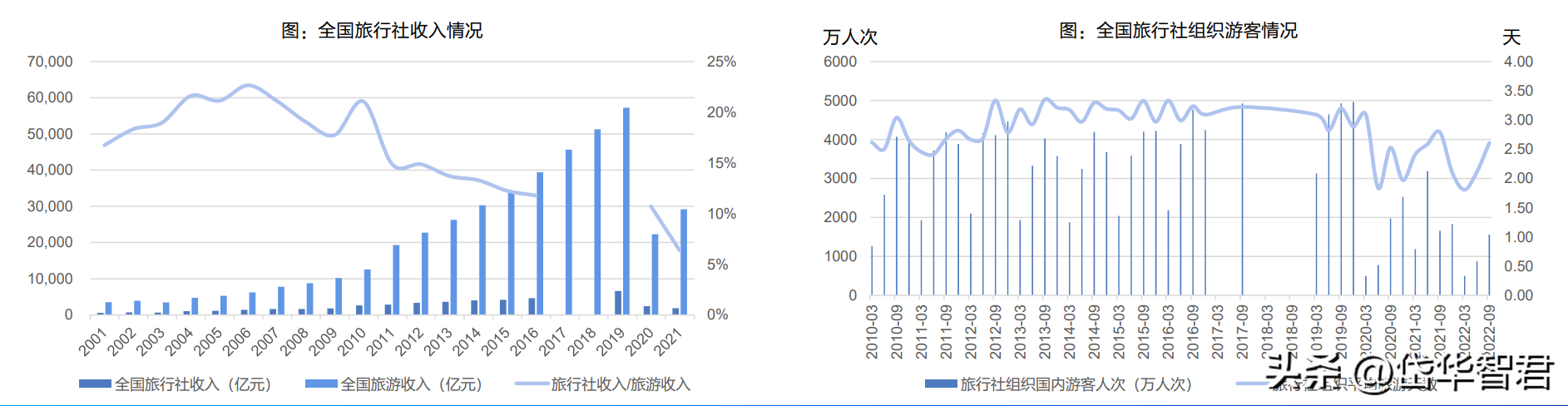 演艺工程（旅游演艺龙头）