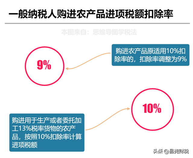 税务师考试成绩什么时候公布2021，2021年税务师成绩什么时候公布（这是我的最新税率表）