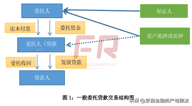 债务委托是什么意思有什么用，债务委托是什么意思（委托贷款的若干问题）