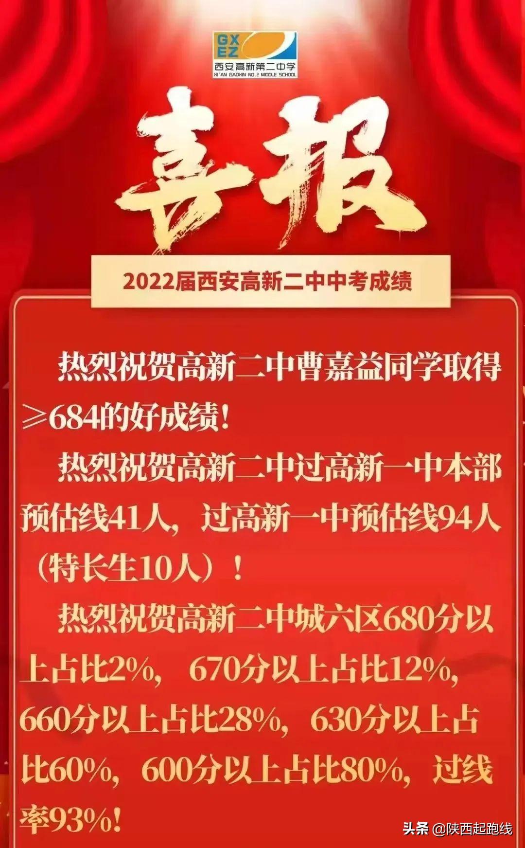 西安初中学校排名(西安十大烂中学)