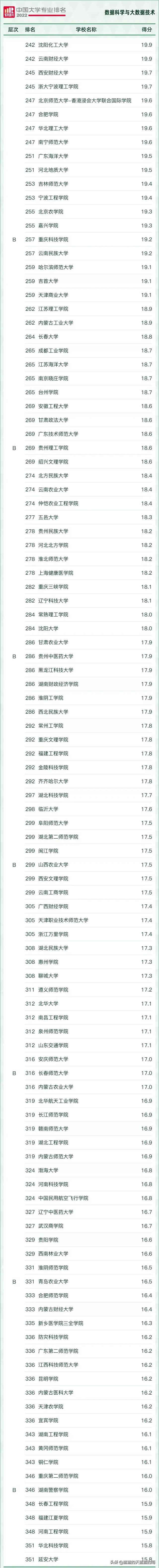 大学理科专业有哪些，大学理科有哪些专业（2022年最热门的理工科专业汇总）