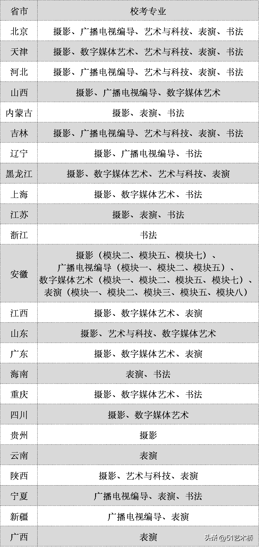 北工商嘉华学院（北京工商大学嘉华学院2023年艺术类校考专业及报名时间）