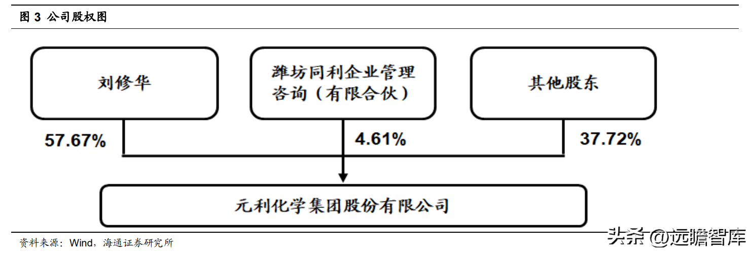 联盛（二甲酯二元醇龙头）