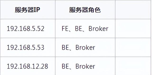 mpp文件在线打开，在线打开mpp文件（国产开源优秀新一代MPP数据库StarRocks入门-数仓新利器）