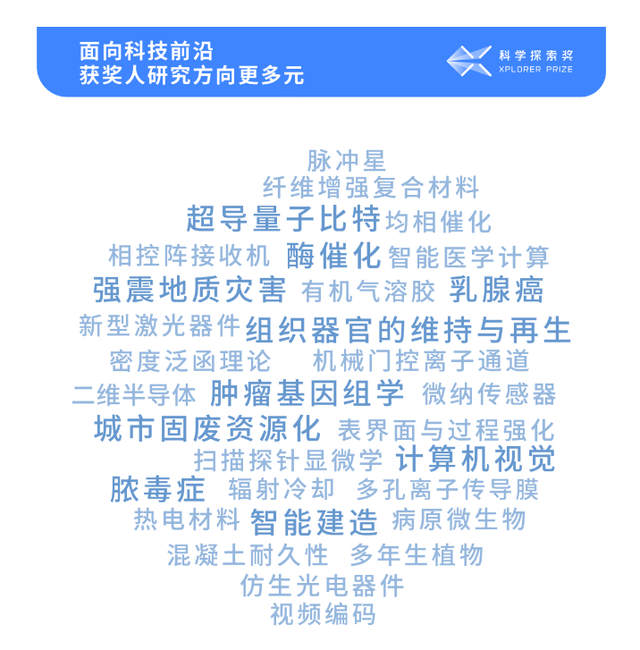 世界级的科技奖项都有哪些，世界上最高的科学奖项（1.5亿元重奖50人）