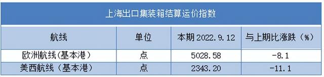 各种木材价格表，各种木材的价格排行表（2022年9月第3周）