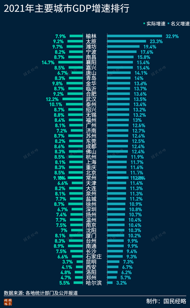 2021年中国城市gdp100强排名，全国2021城市gdp总量排名（全国TOP50城市GDP排行榜）